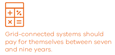 Grid connected systems should pay for themselves between seven and nine years